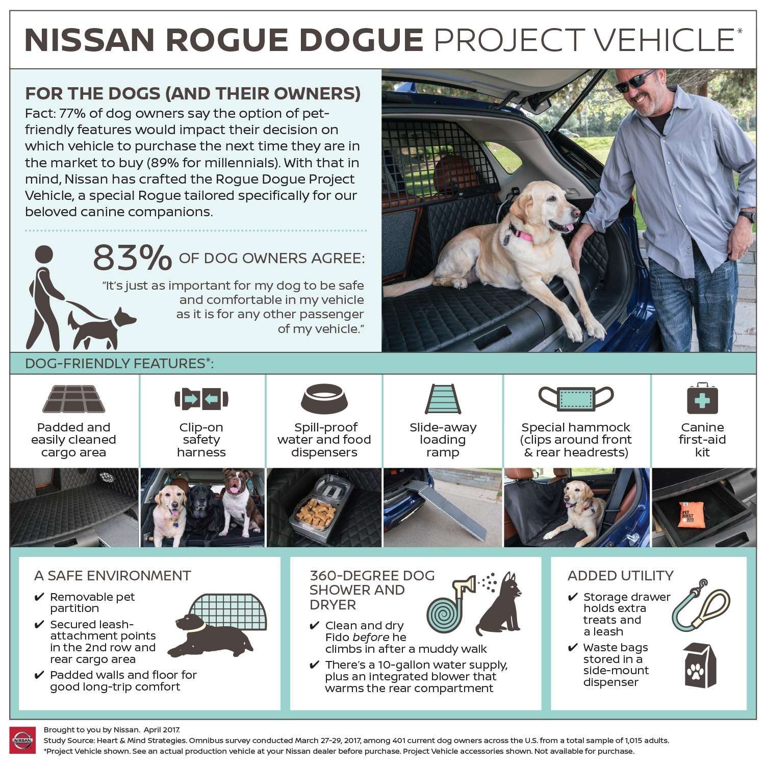 Nissan Rogue Dogue Project