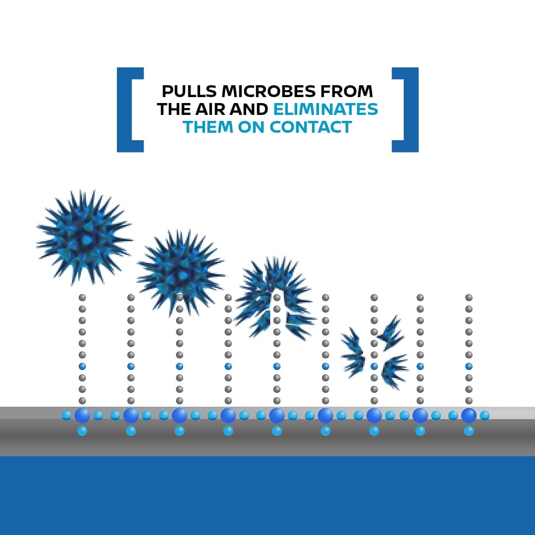 Eliminates Microbes and eliminates them on contact