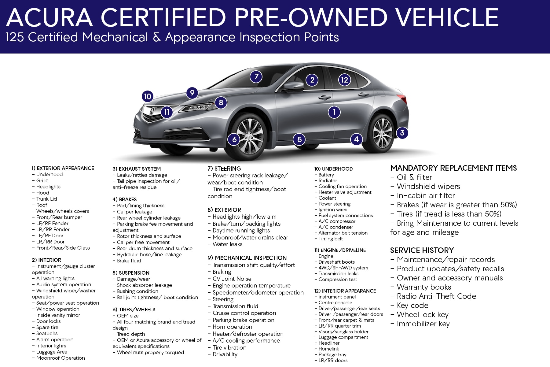 Certified Pre Owned Program Acura Of Oakville