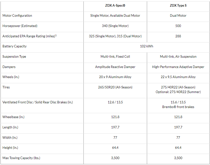 AllElectric 2024 Acura ZDX Reservations Now Open! Acura of Peabody