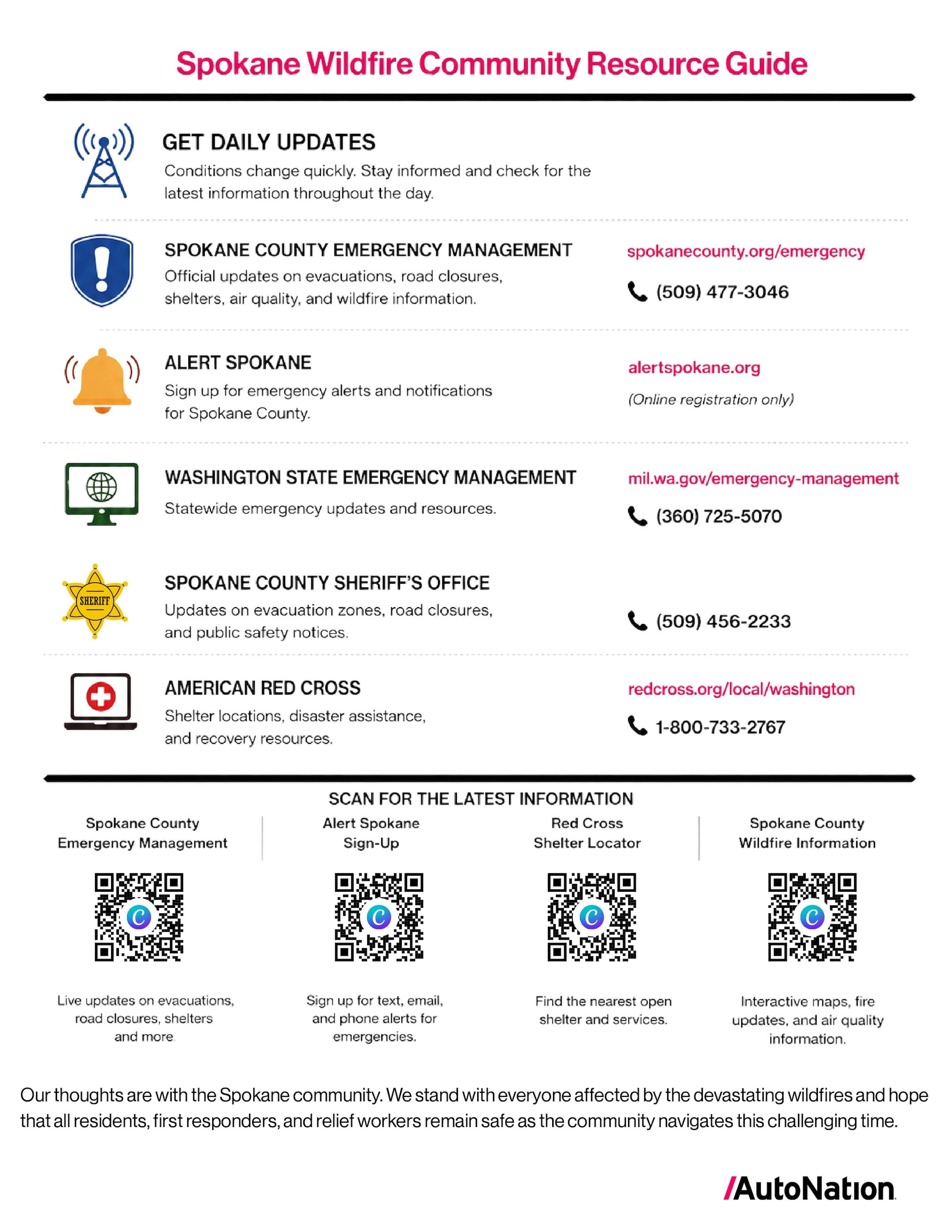 Spokane wildfire resource guide