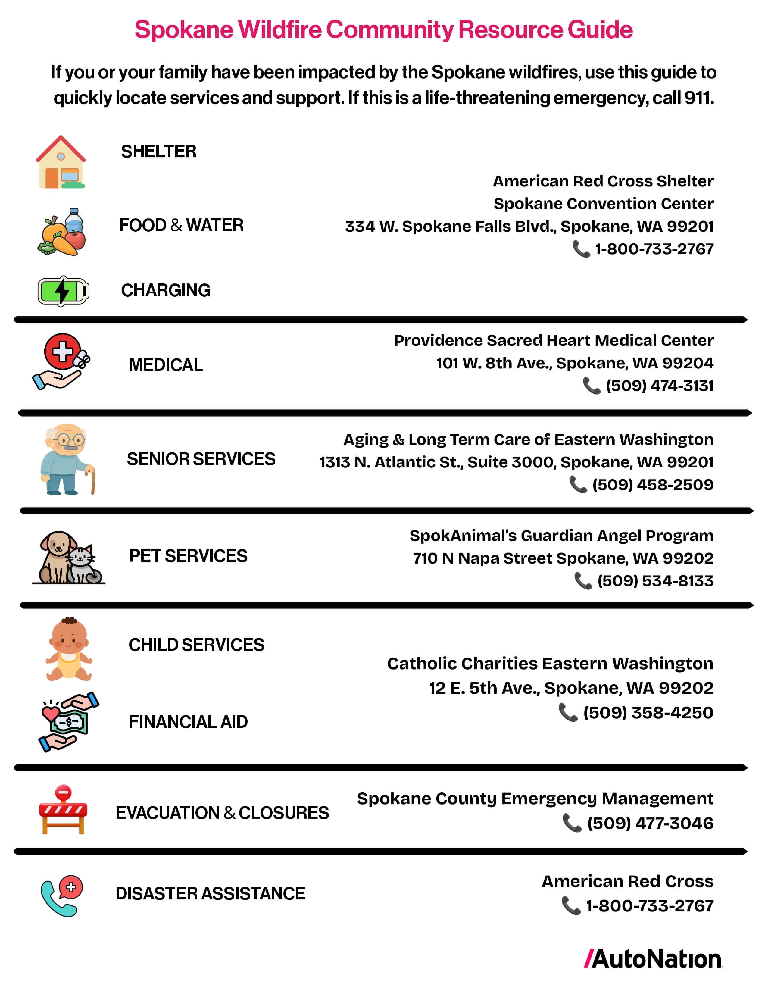 Spokane wildfire resource guide