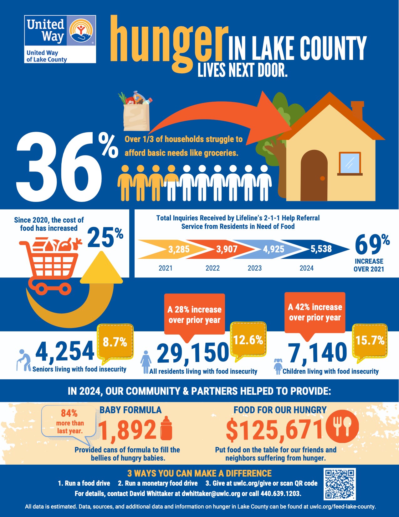 Hunger in Lake County flyer