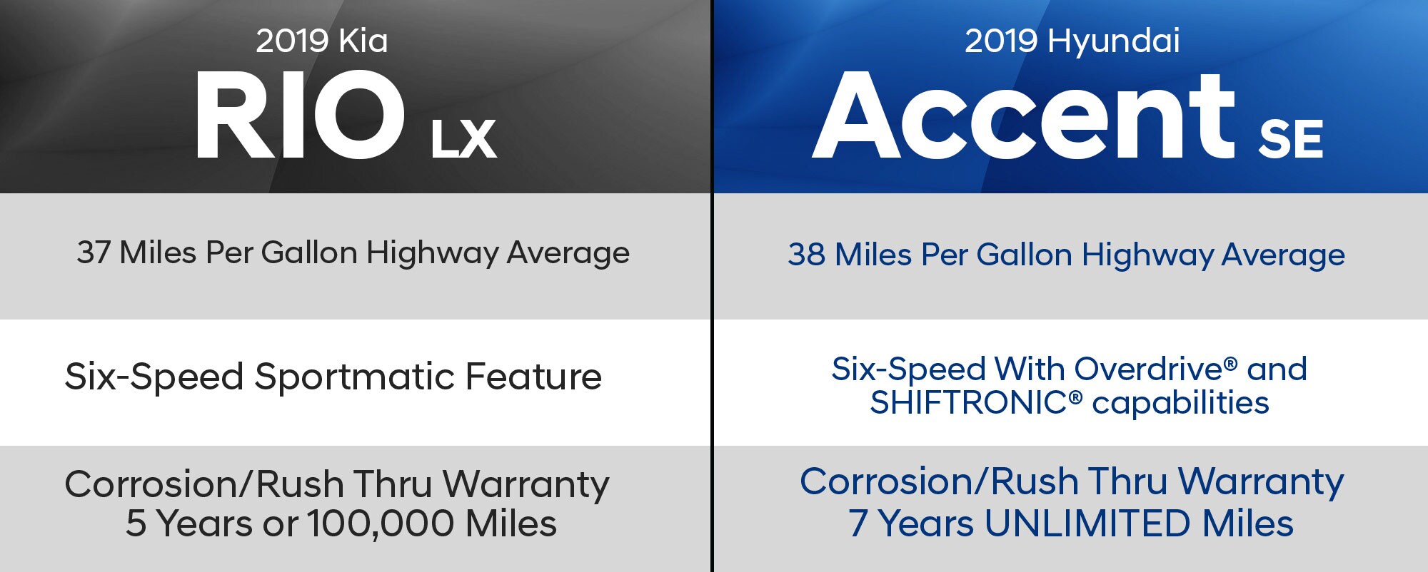 Hyundai Warranty Check >> 2019 Hyundai Accent Se V 2019 Kia Rio Lx Allen Hyundai Hyundai Warranty Check >> 2019 Hyundai Accent Se V 2019 Kia Rio Lx Allen Hyundai