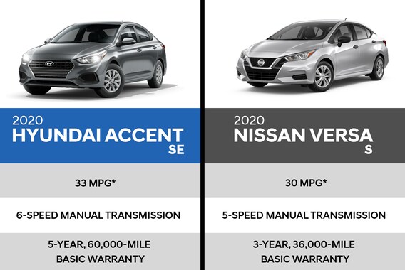 2020 Hyundai Accent Se V 2020 Nissan Versa S Allen Hyundai