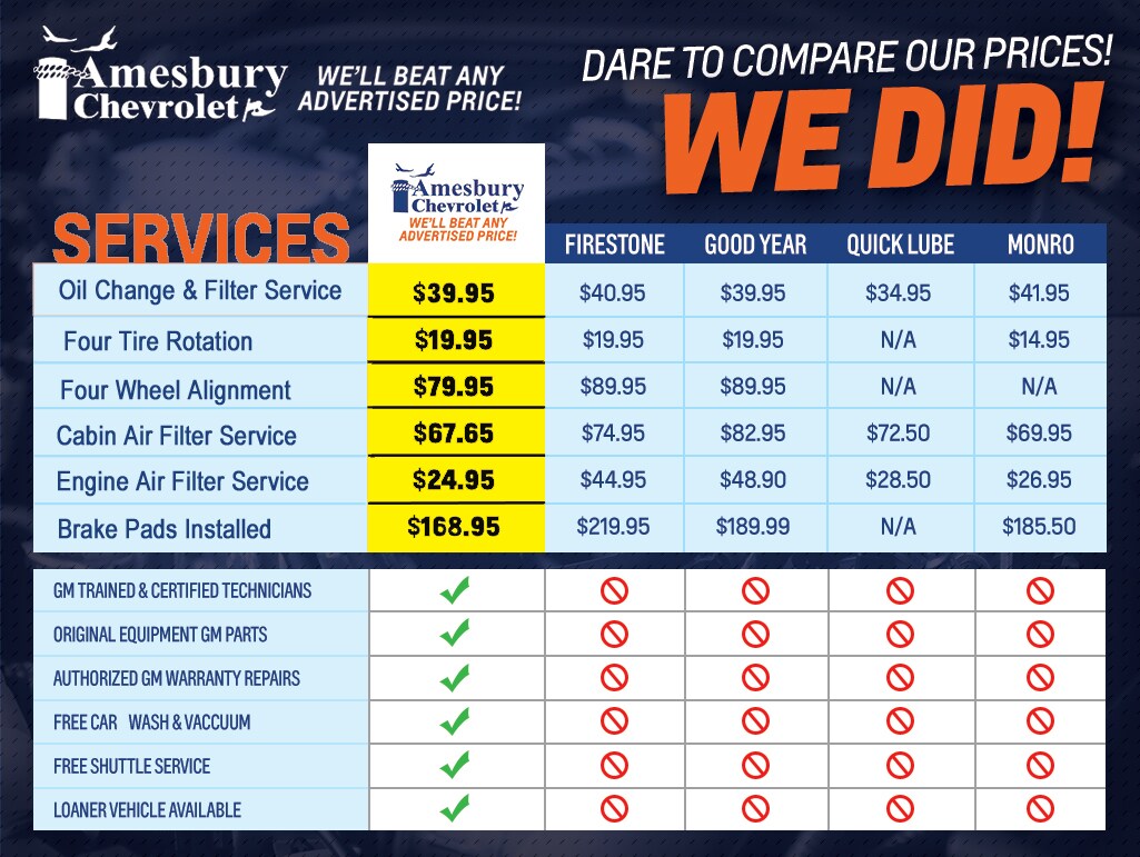AMESBURY CHEVROLET SERVICE RATES AMESBURY CHEVROLET, INC.