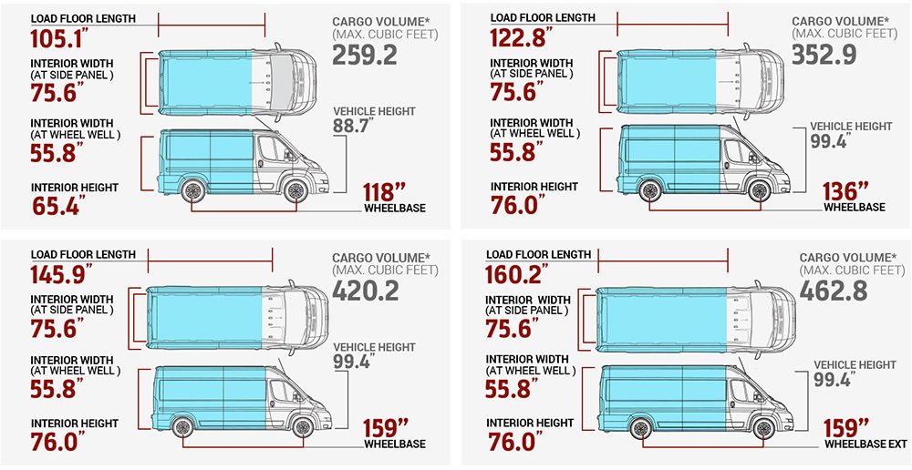 Ram Promaster Spec Sheet
