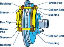 All About Brakes | Brake Pads, Repair, Replacement Information | Anchor ...