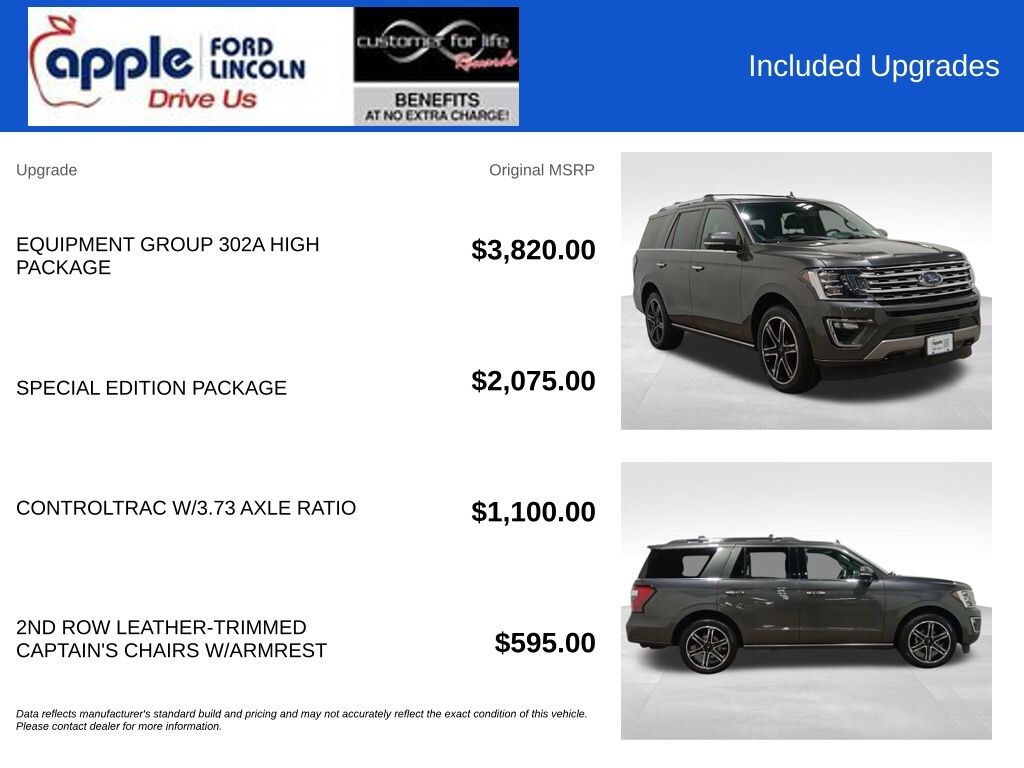 Used 2021 Ford Expedition Limited SUV