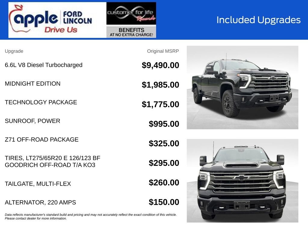 Certified 2024 Chevrolet Silverado 2500HD High Country Truck