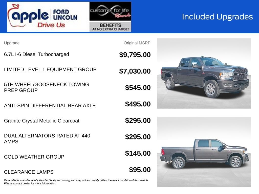 Certified 2023 Ram 2500 Limited Truck