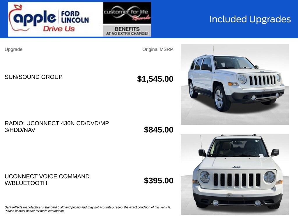 Certified 2015 Jeep Patriot Limited SUV