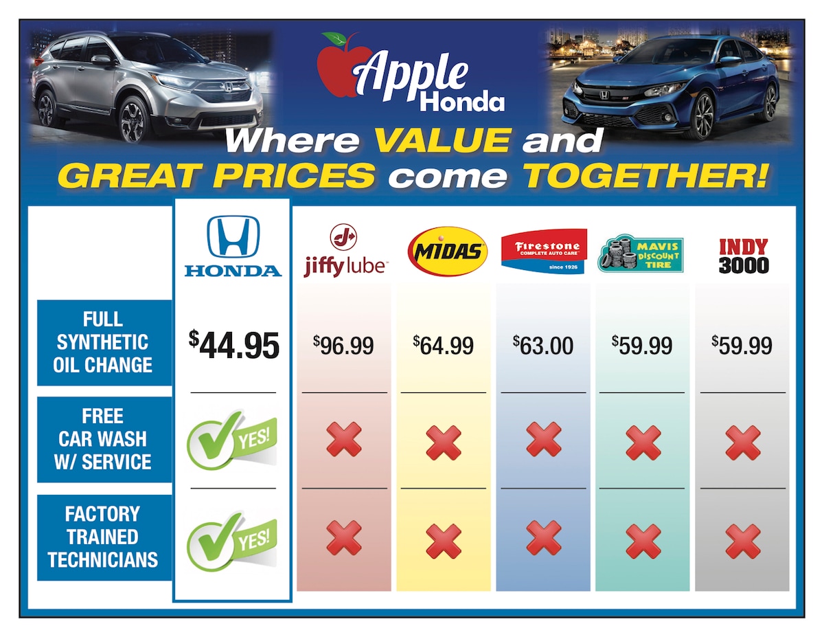 synthetic oil change price