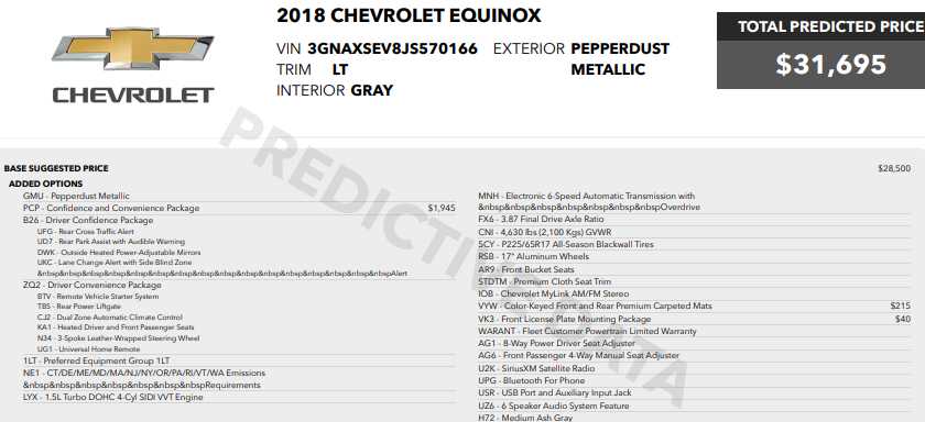 used 2018 Chevrolet Equinox car, priced at $17,287