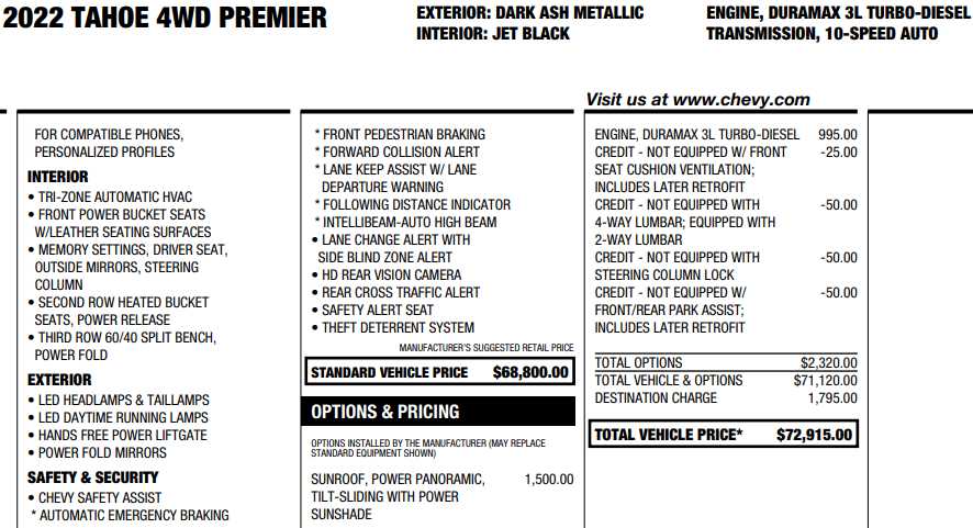 used 2022 Chevrolet Tahoe car, priced at $50,387