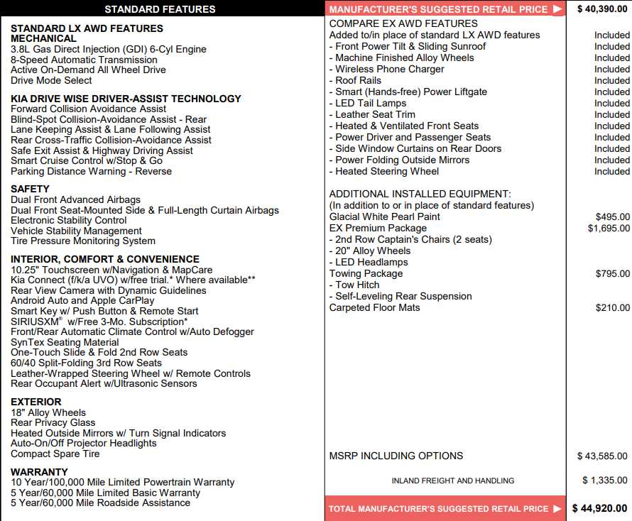 used 2022 Kia Telluride car, priced at $28,387