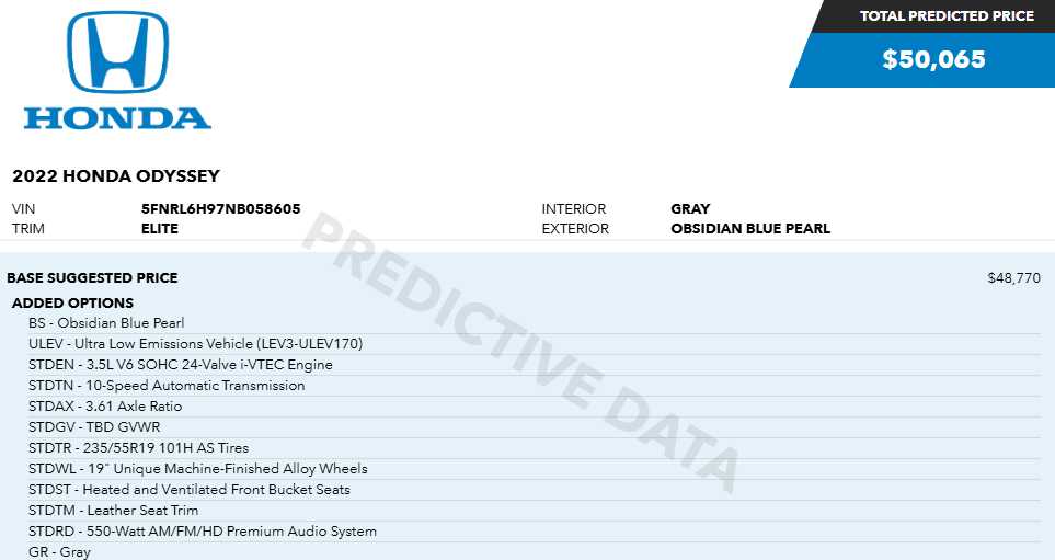 used 2022 Honda Odyssey car, priced at $33,187
