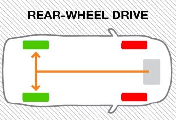 Difference Between Front-Wheel And Rear-Wheel Drive: Key Insights