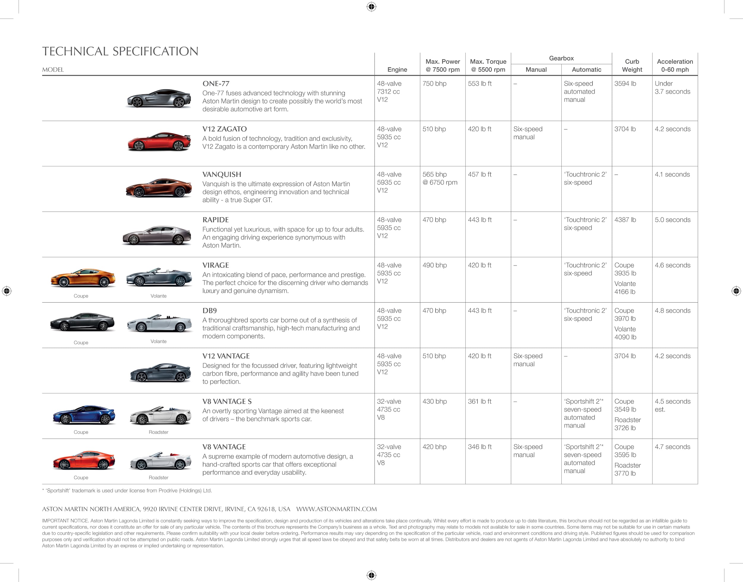 Meet the Aston Martin Model Range | Aston Martin Vancouver