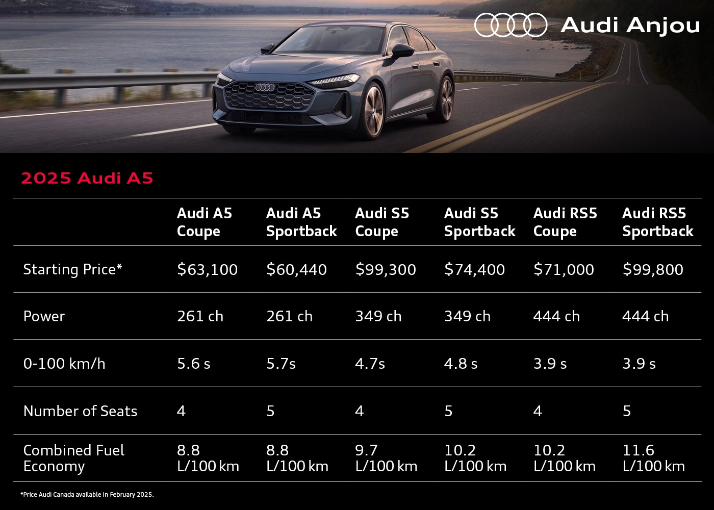 2025 Audi A5, S5, and RS 5: Price and Specs