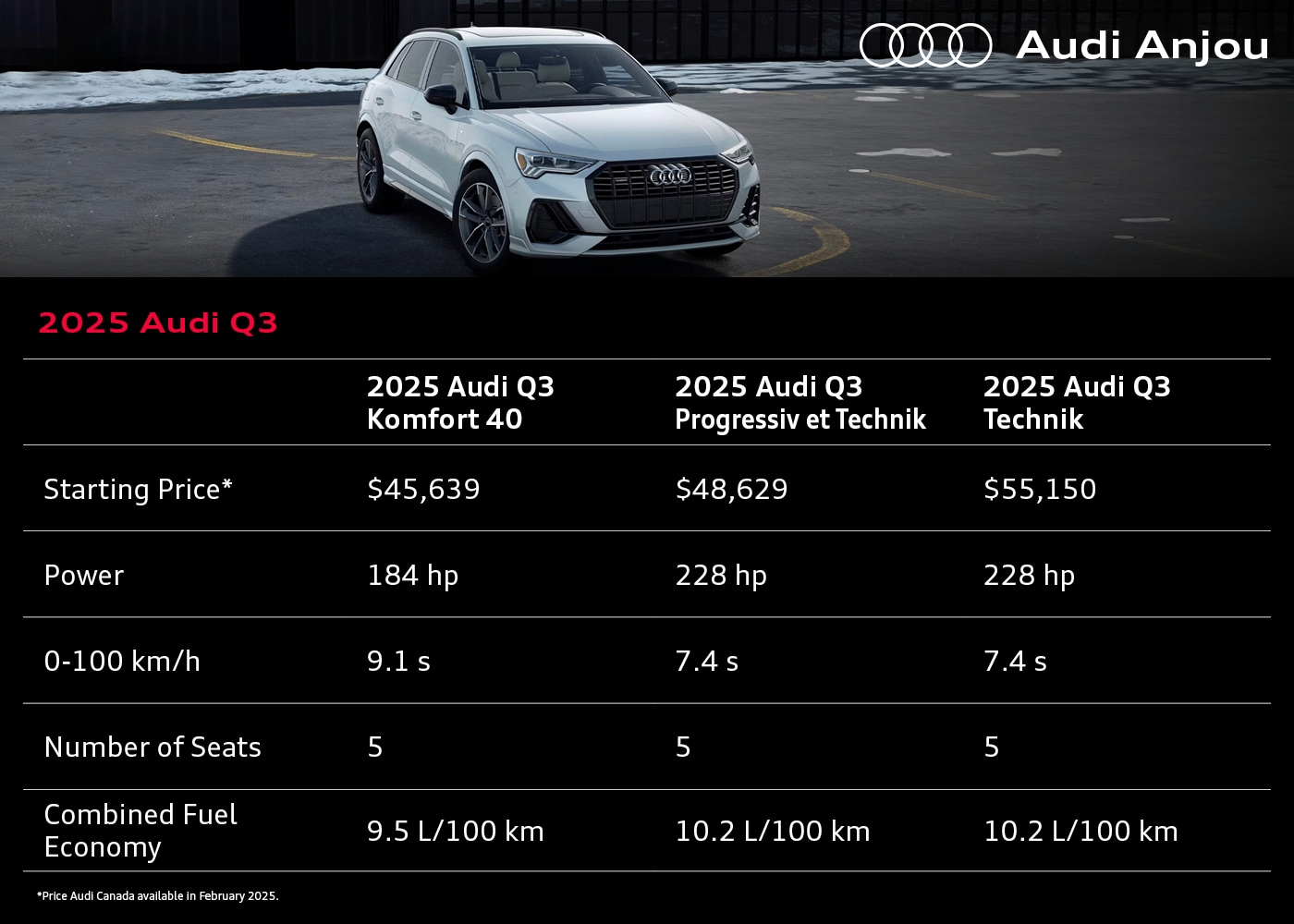 Audi Q3 2025 : prix et fiche technique