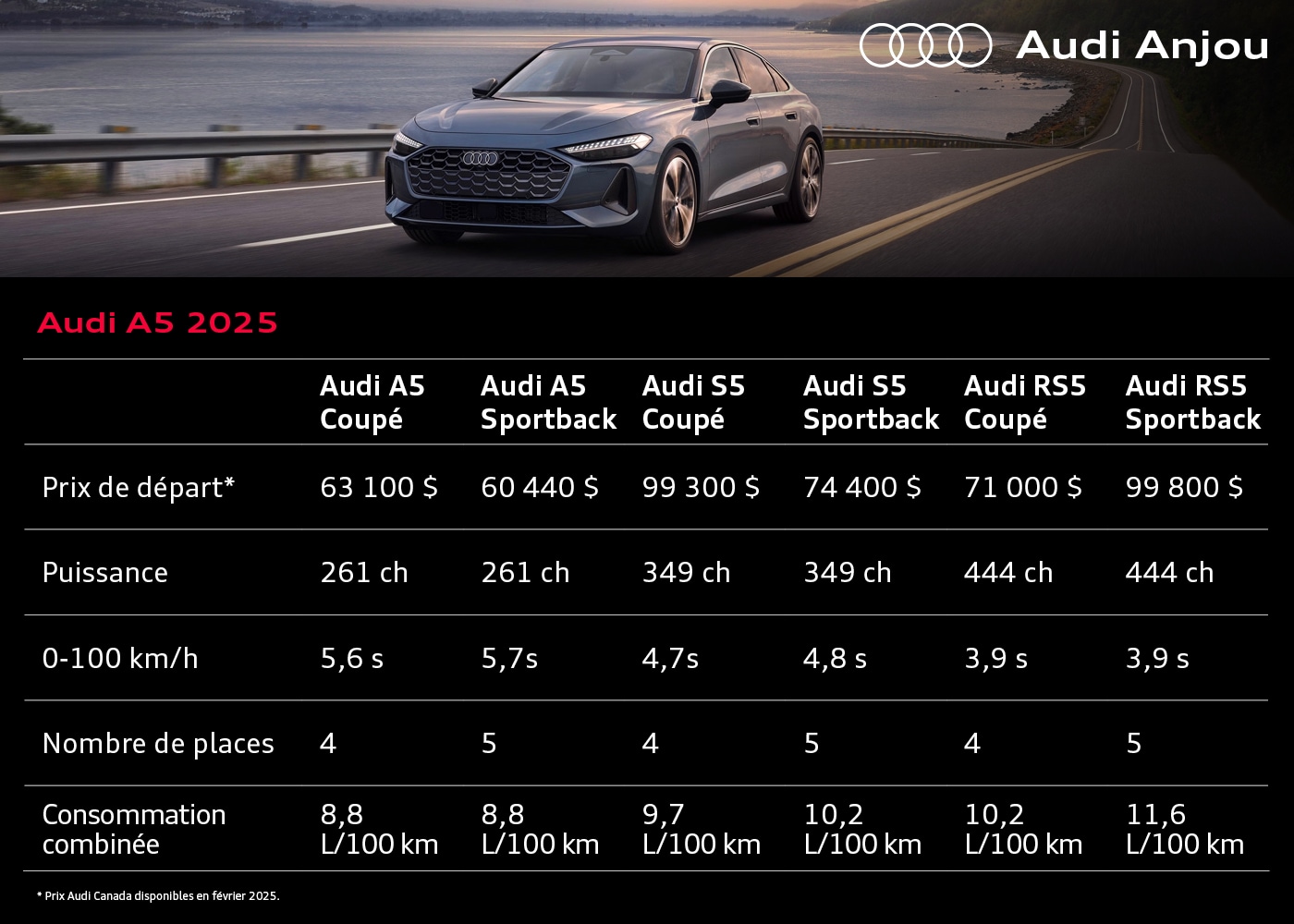Audi A5 : prix et fiche technique
