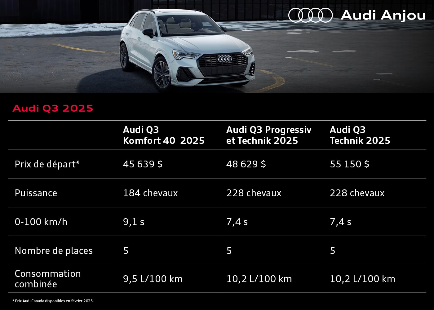 Audi Q3 2025 : prix et fiche technique