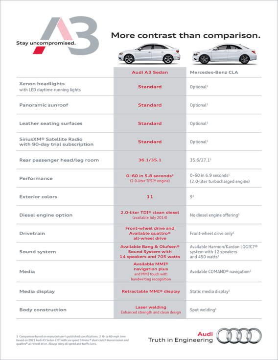 2015 Audi A3 Vs Mercedes Benz Cla Comparison Audi Tysons Corner