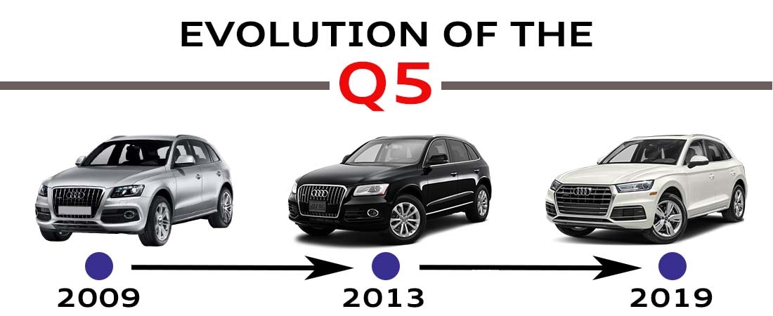 audi q5 performance parts