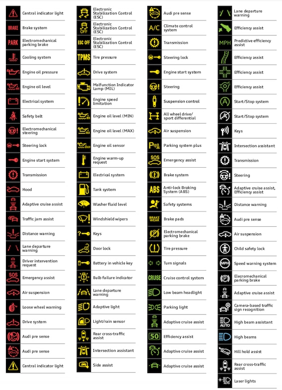 Audi Dashboard Warning Lights & Meanings