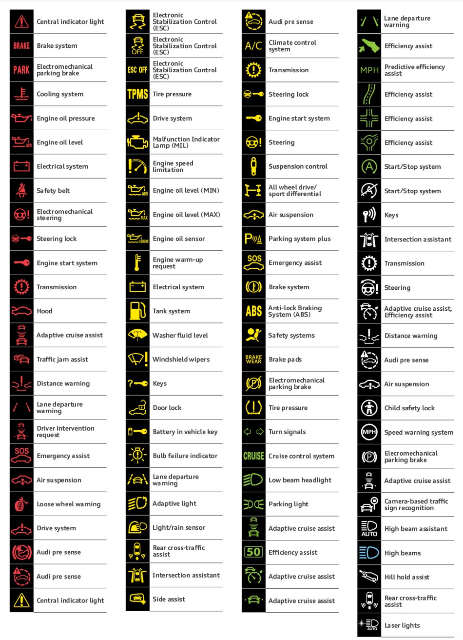 Audi Warning Lights Audi Dashboard Symbols And Warning Lights RCFRU Audi Warning Lights Audi Dashboard Symbols And Warning Lights RCFRU
