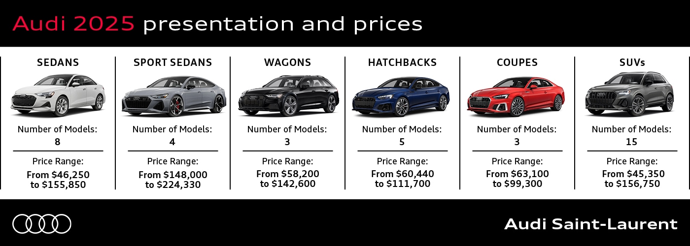 Audi 2025 presentation and prices