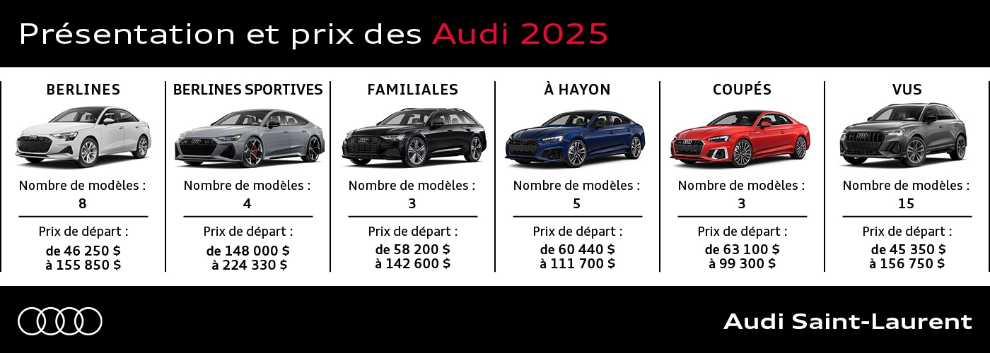 Présentation et prix des Audi 2025