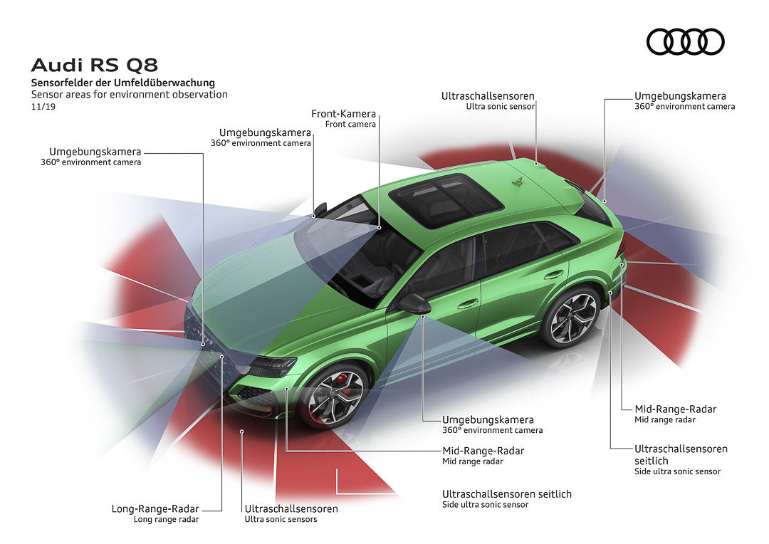 démonstration des capteurs de sécurité et d'aide à la conduite du Audi RS Q8 2022