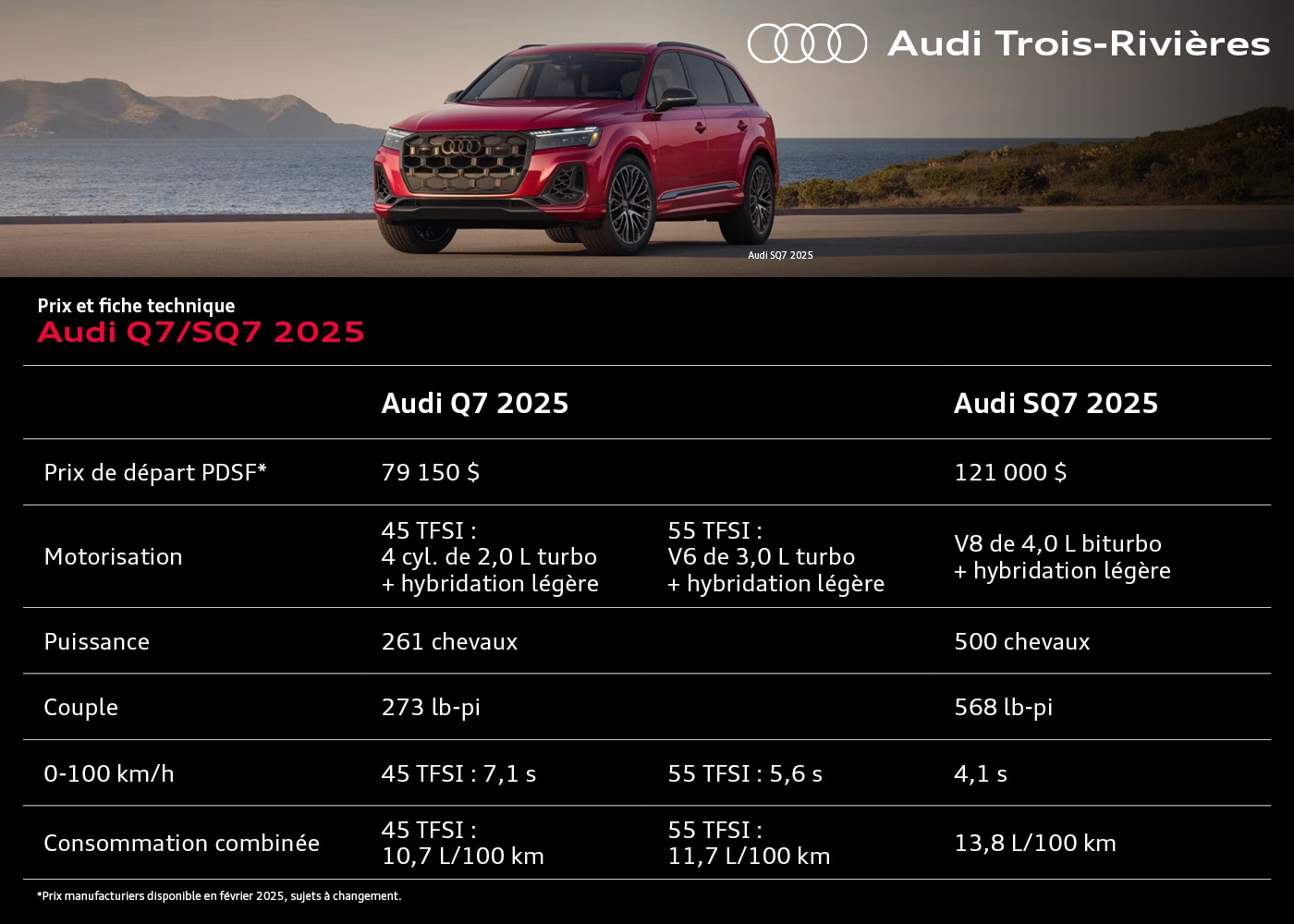 Prix et fiche technique Audi Q7/SQ7 2025