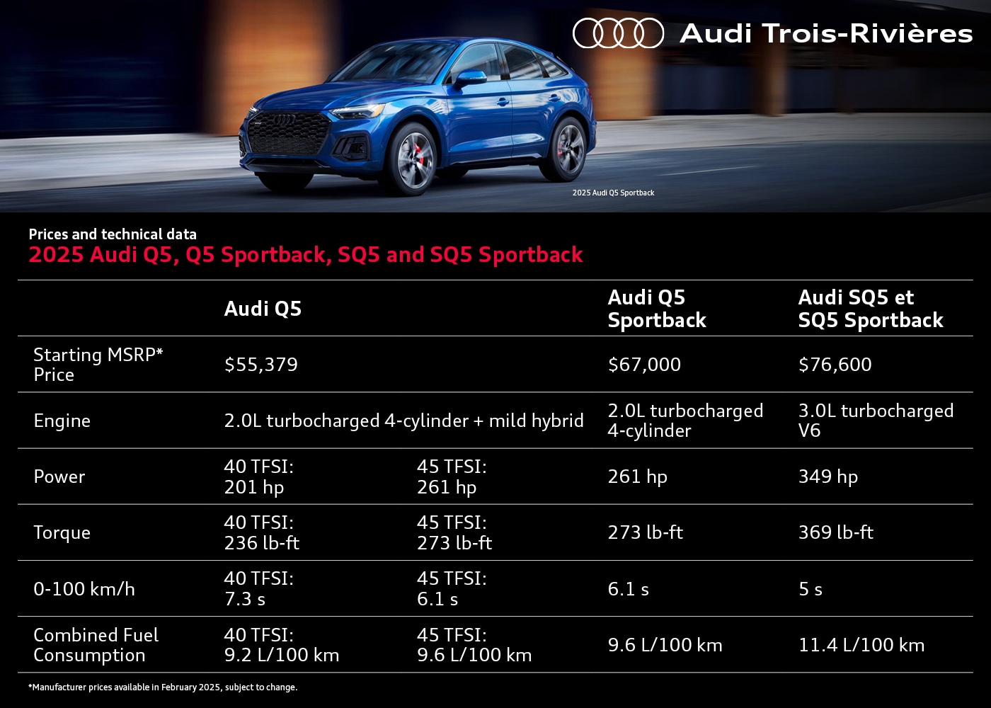 Prices and technical data 2025 Audi Q5, Q5 Sportback, SQ5 and SQ5 Sportback