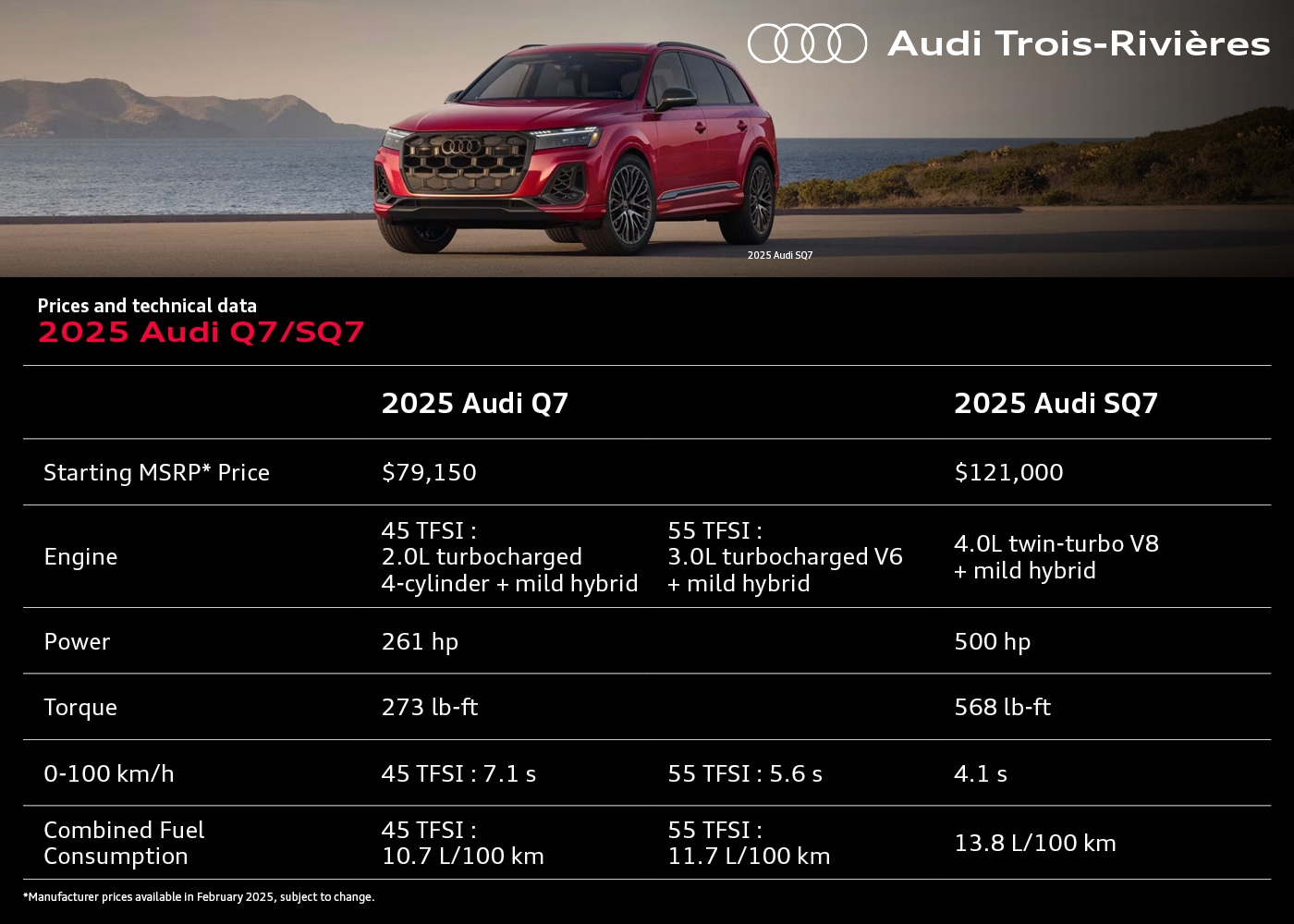 Prices and technical data Audi Q7/SQ7 2025