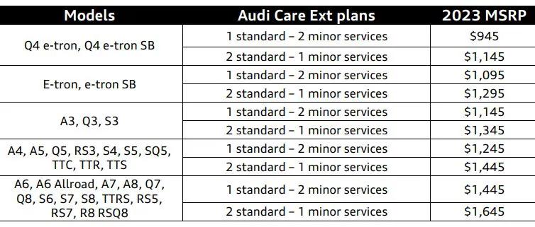 Audi Care Extension Plans