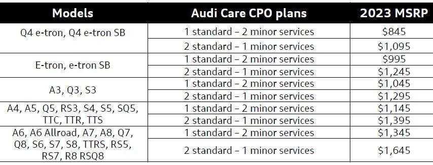 Audi Care CPO Plans