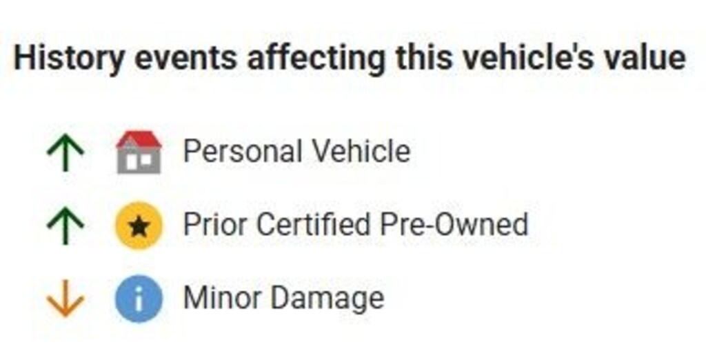 Used 2015 Jeep Cherokee Latitude 4x4 SUV