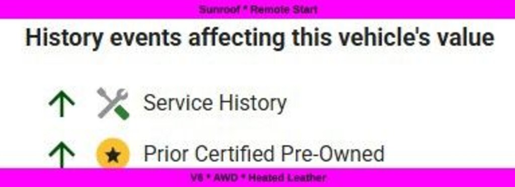 Used 2016 Chevrolet Equinox LTZ SUV