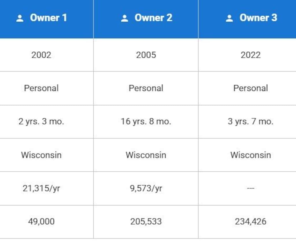 Used 2002 Ford F-250 Truck Crew Cab