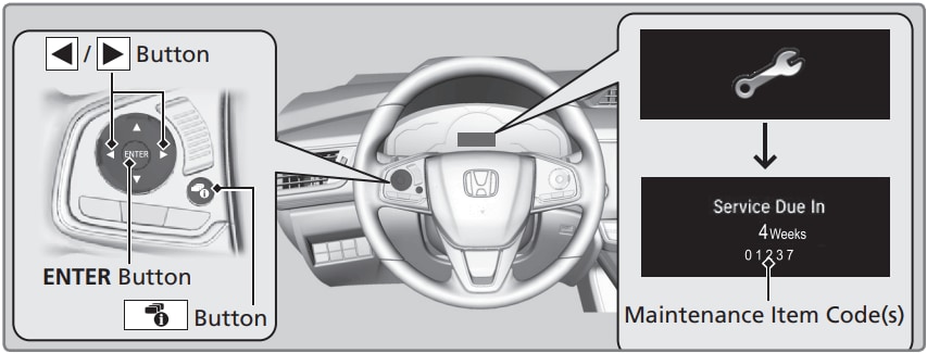 Black & white illustration of the Honda Maintencne Minder system, showing the navigation controls on the steering wheel to access the status report and an example of the codes indicating when service is due