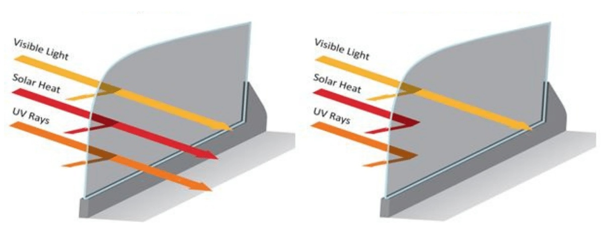 window tint shade levels