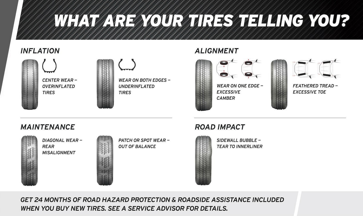 Signs that indicate when to replace tires