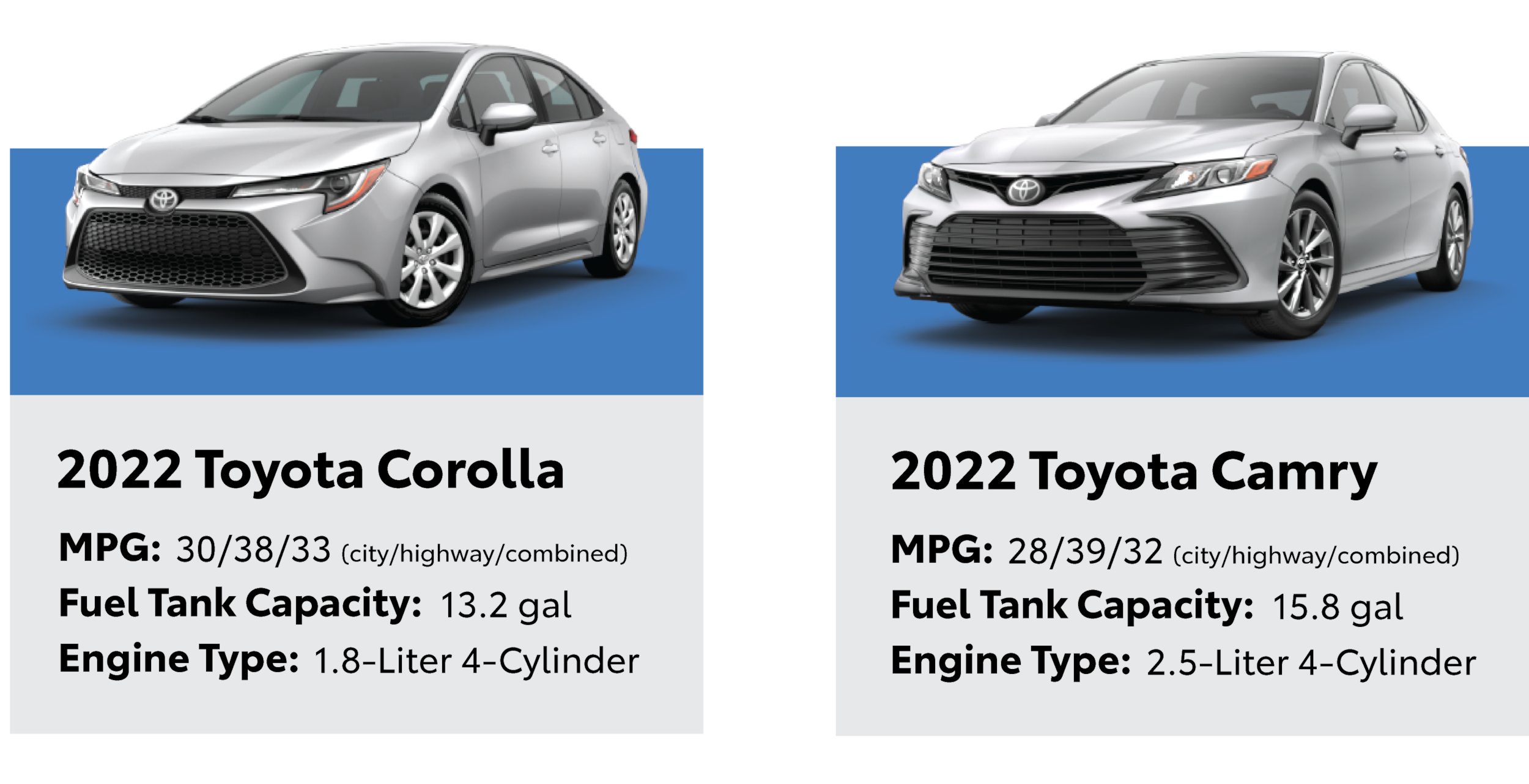 A graphic explaining the details of Toyota Sedans