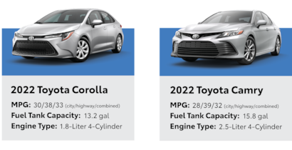 Eco-Friendly Wheels for the Penny-Pinching Driver