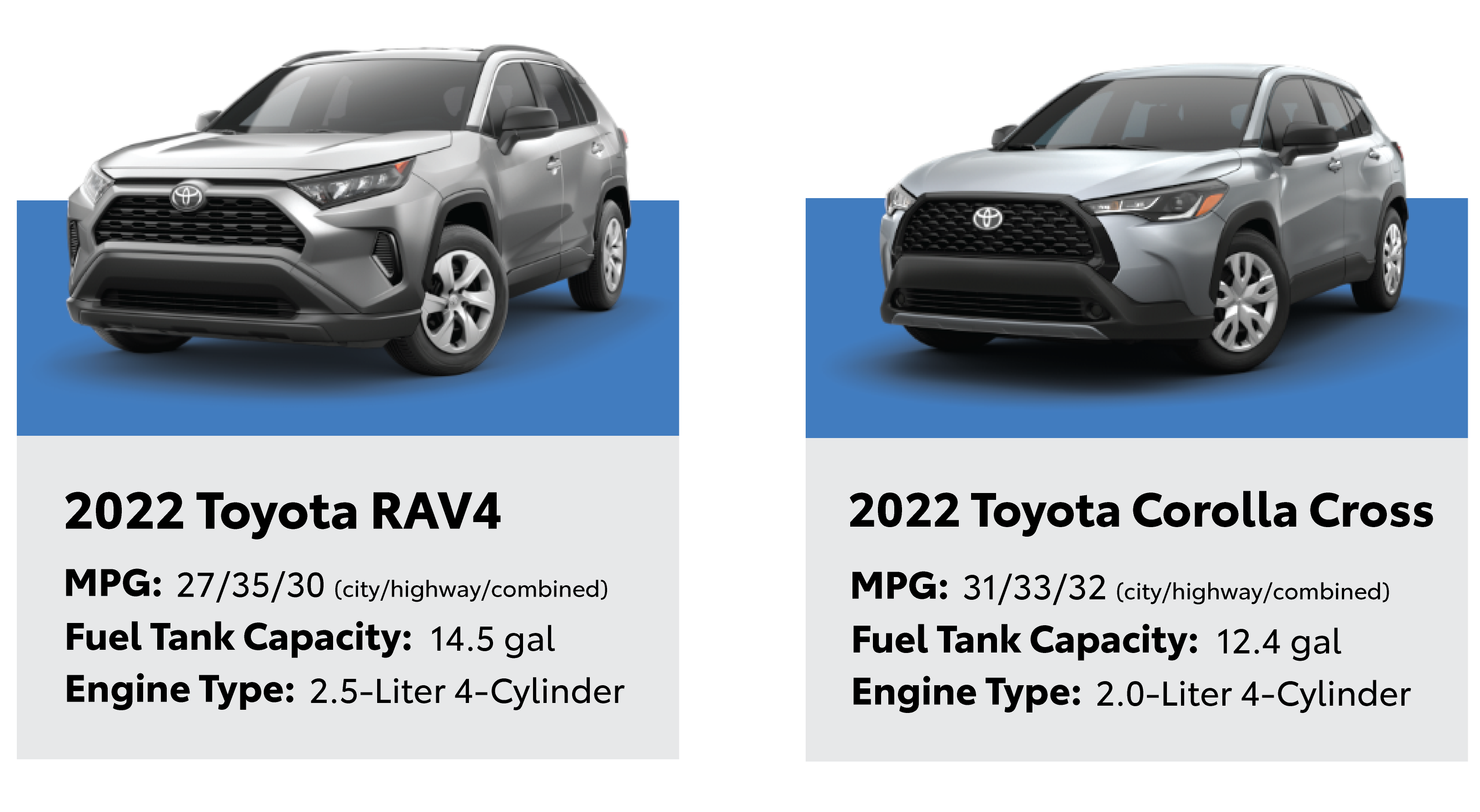 A graphic explaining the details of Toyota SUVs