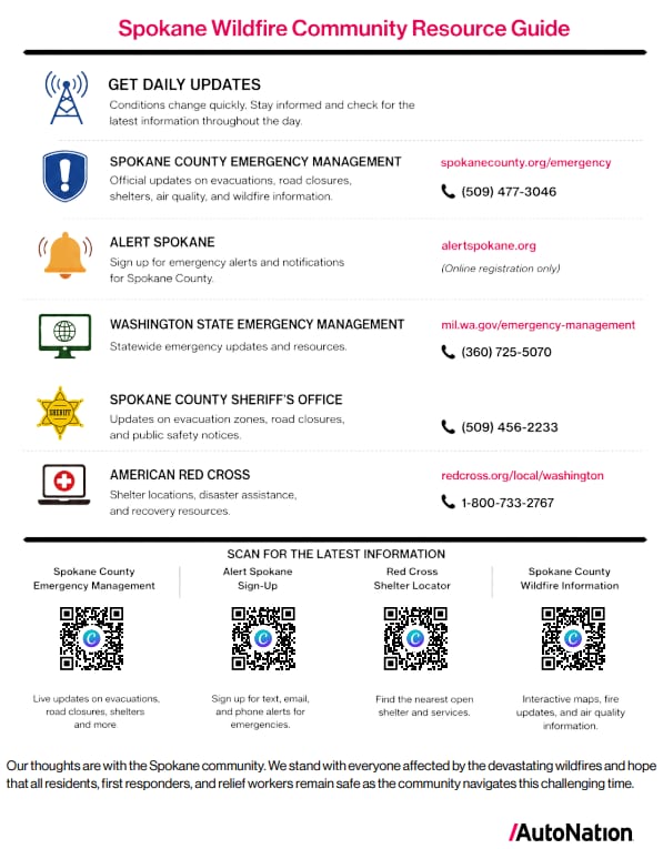 Spokane Wildfire Community Resource Guide showing information on which local authorities to follow for latest information