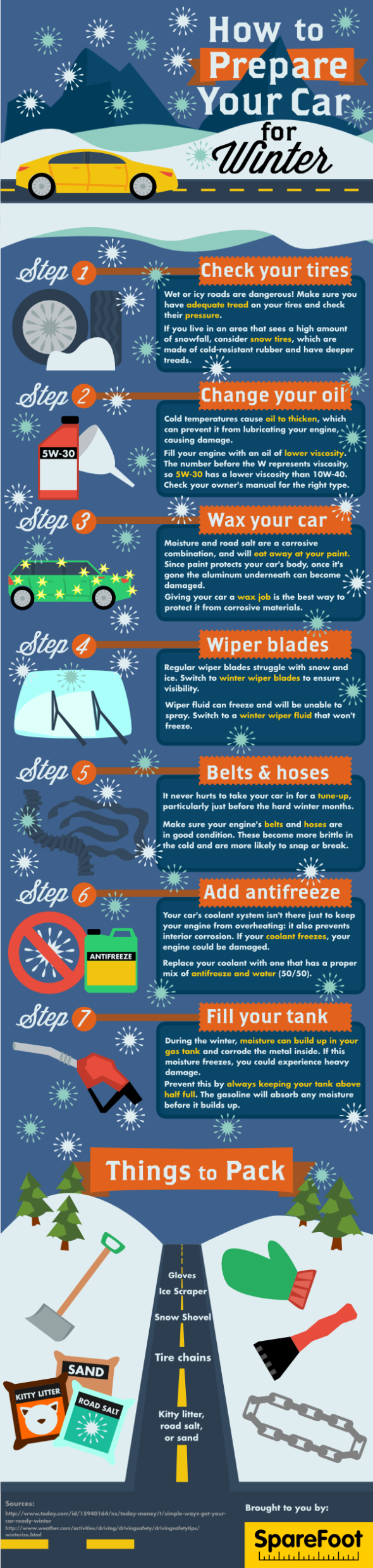 car maintenance checklist for winter califrina